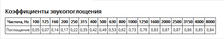 Echotone Puzzle акустическая квадратная панель. Размер 450*450*50мм