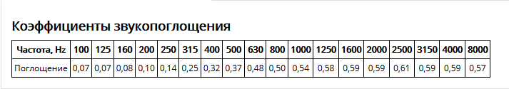 Echotone Wave акустическая волнообразная панель. Размер 2000*1000*45мм