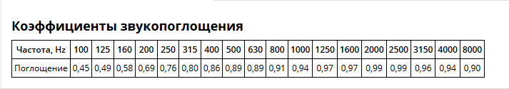 Echotone BassTrap Big 280 басовая ловушка