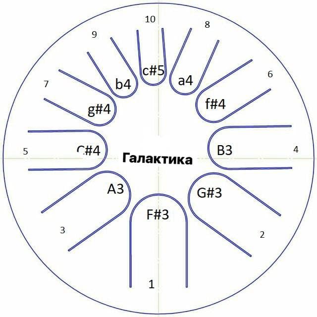 Фимбо 1-27 "Галактика", диаметр 32см
