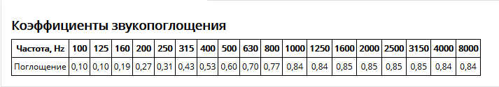 Echotone Grid акустическая квадратная панель. Размер 1000*1000*40мм