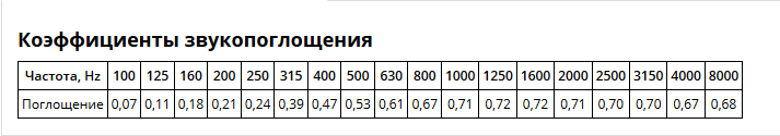 Echotone Aura 450 акустическая клиновидная панель. Размер 900*900*50мм