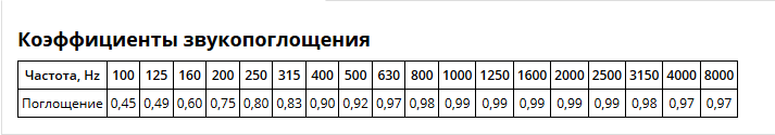 Echotone BassTrap Big 370 басовая ловушка